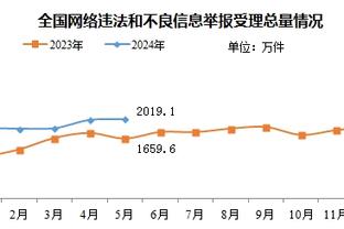 不回英超了？记者：波特很可能执教阿贾克斯，或已开始谈判